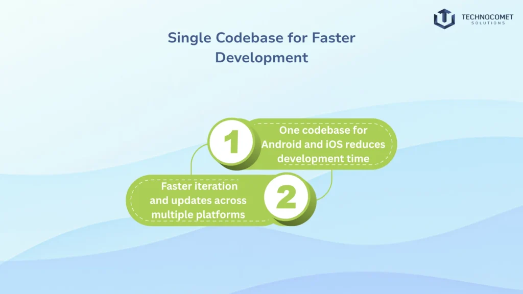 Top flutter app development company in rajkot