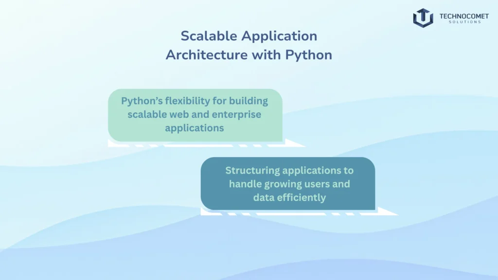 Top python development company in rajkot