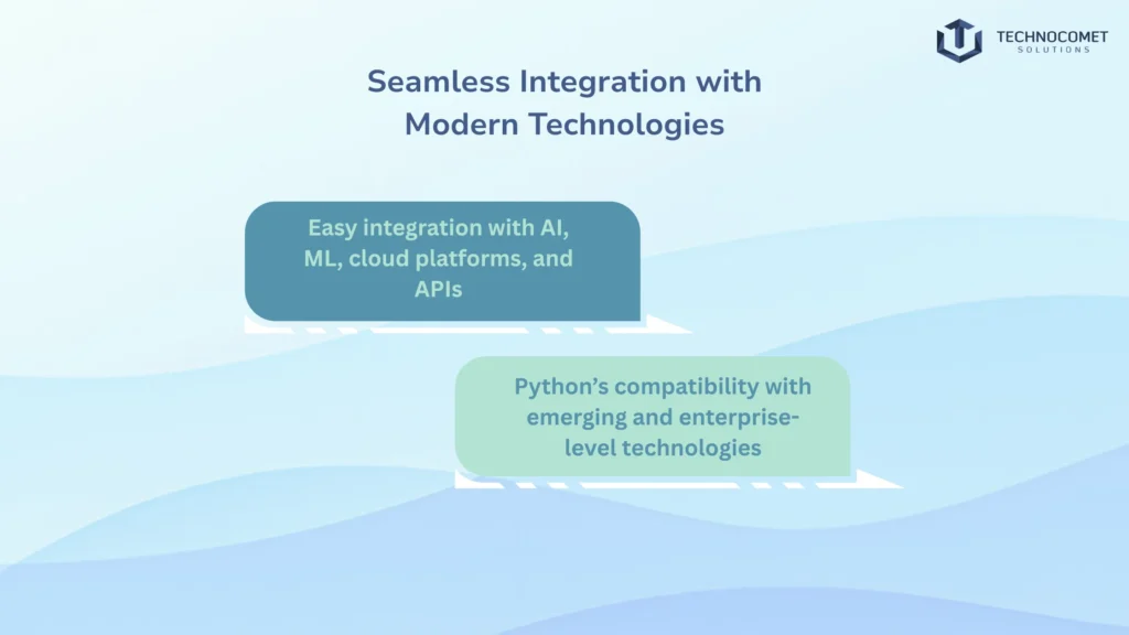 Top python development company in rajkot