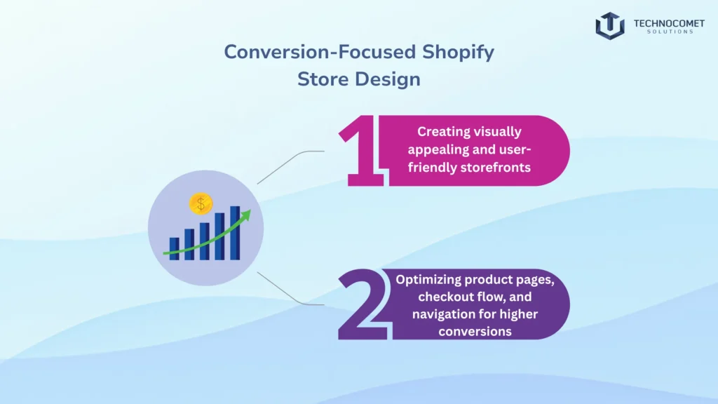 Top shopify development company in rajkot