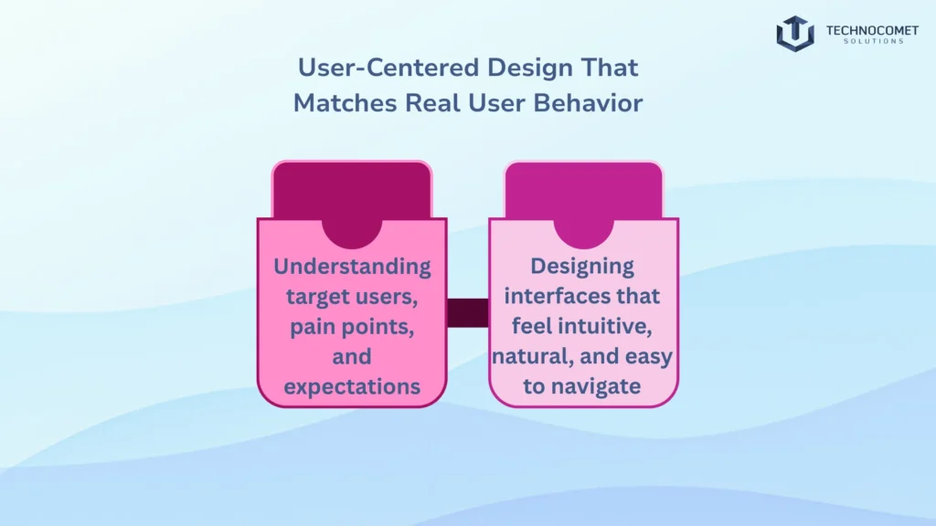 Top ui ux design company in rajkot