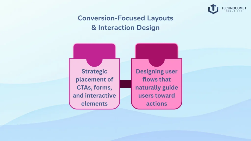 Top ui ux design company in rajkot