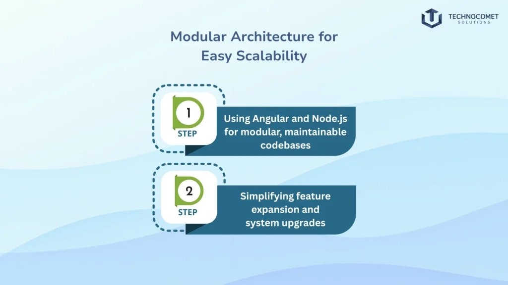Top mean stack development company in gujarat