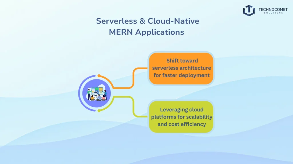 Top mern stack development company in gujarat