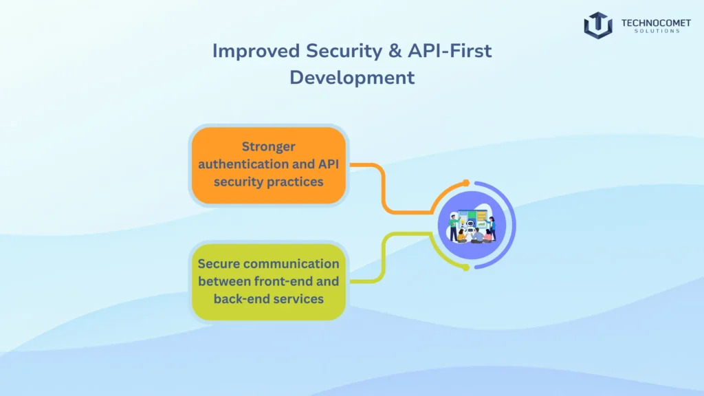 Top mern stack development company in gujarat