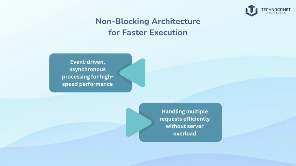 Top node js development company in gujarat