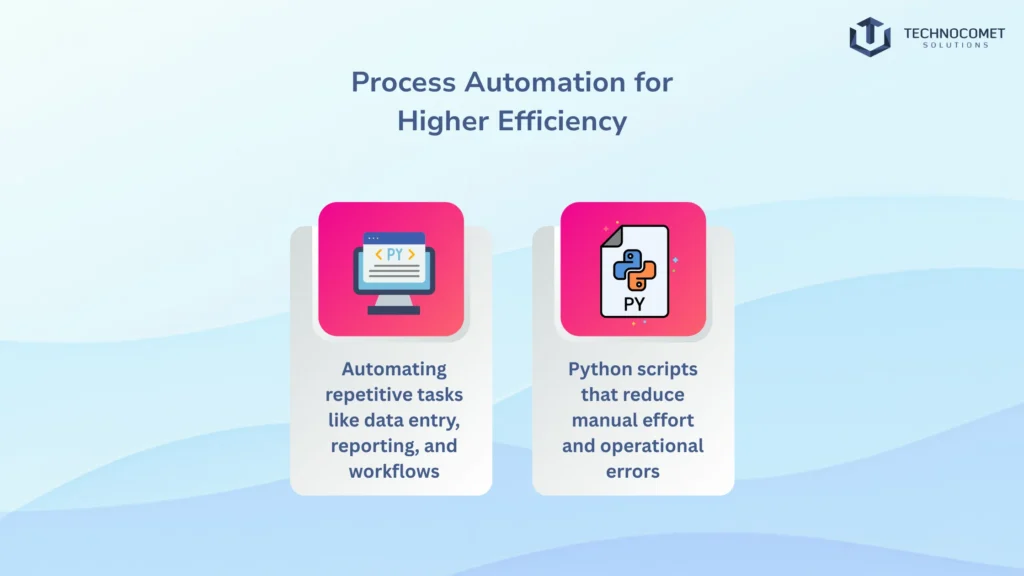 Top python development company in gujarat