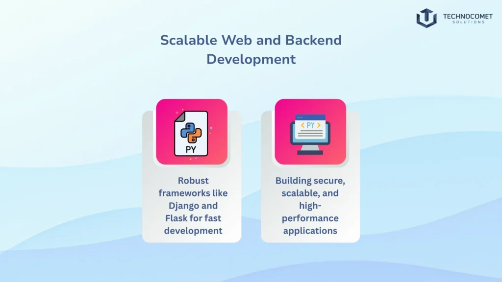 Top python development company in gujarat