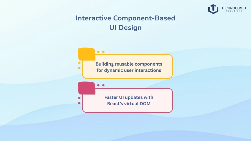 Top reactjs development company in gujarat