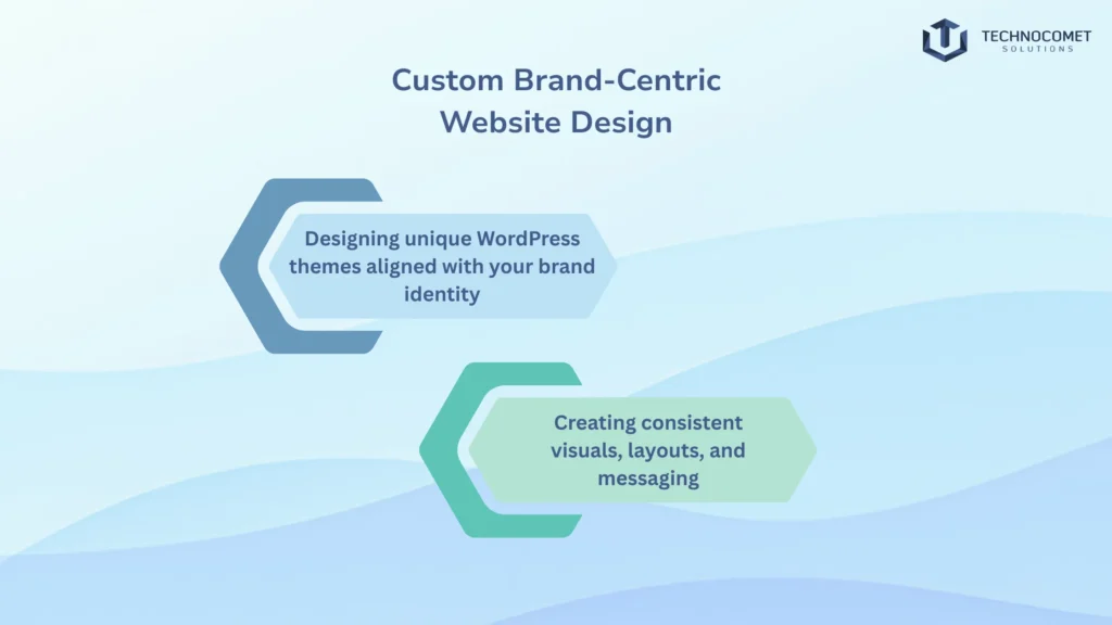 Top wordpress development company in gujarat