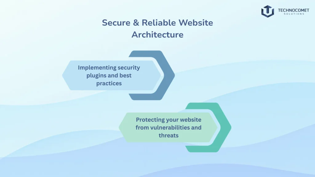 Top wordpress development company in gujarat