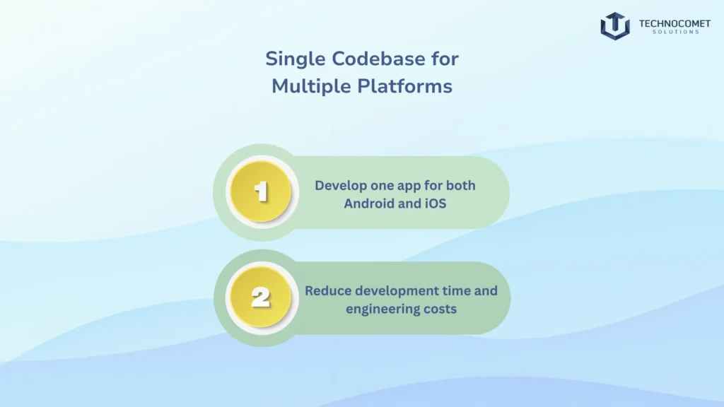 Top Flutter App Development Company in Gujarat