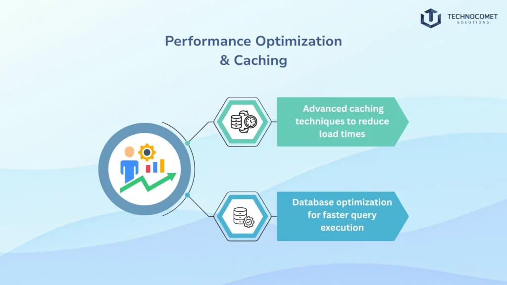 Top Laravel Development Company in india