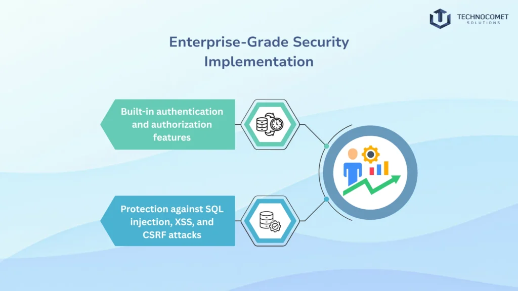 Top Laravel Development Company in india