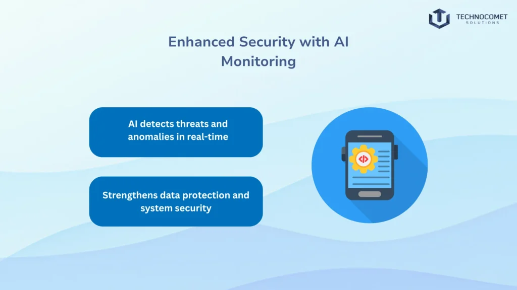AI Cloud Development Company in Rajkot