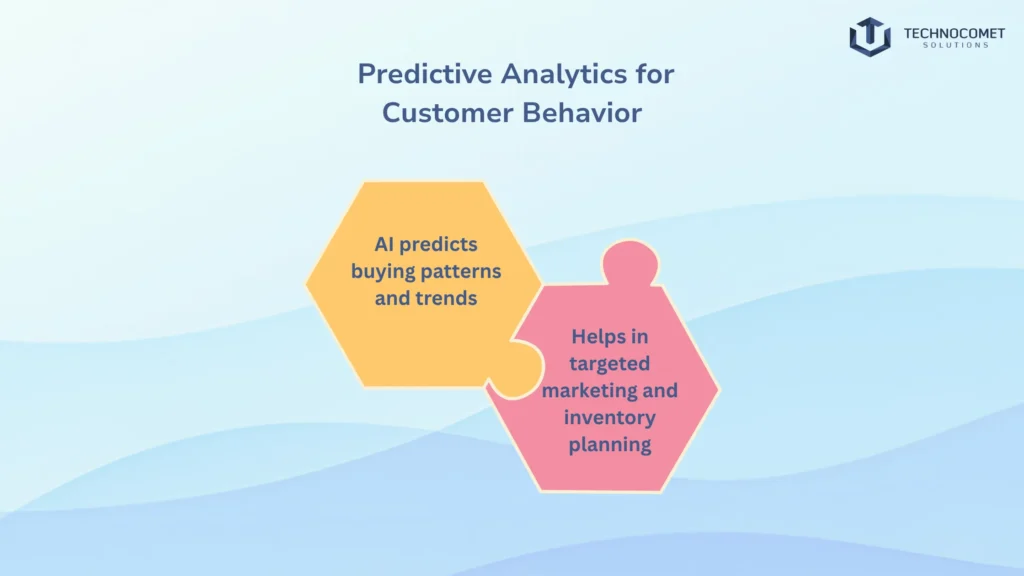 AI Ecommerce Development Services in Rajkot