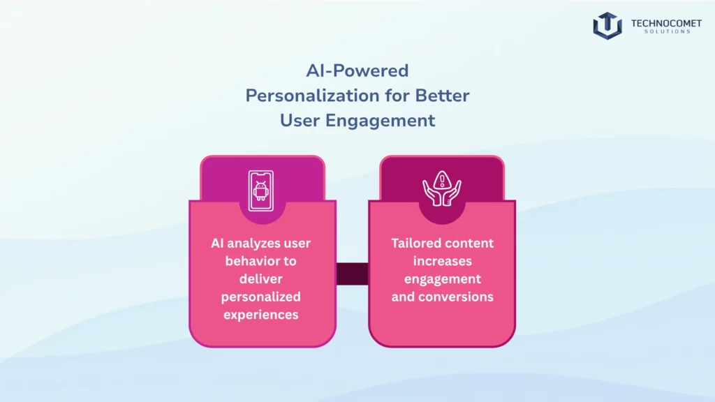 AI Web Development Company in Rajkot