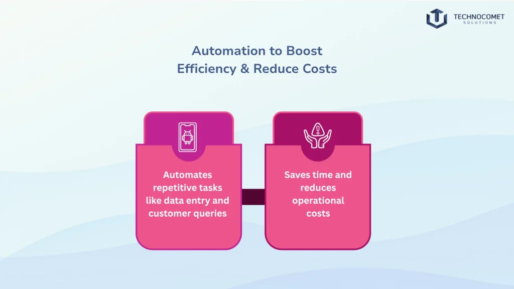 AI Web Development Company in Rajkot