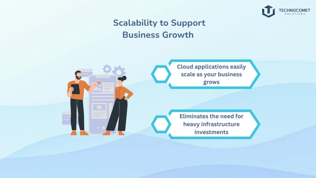 Cloud Application Development Company in Rajkot