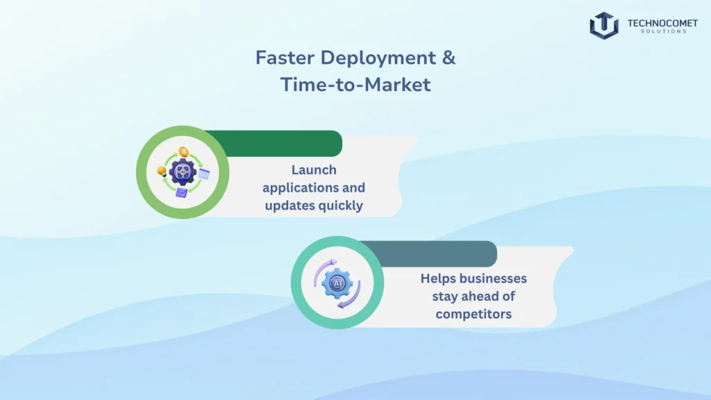 Cloud Solutions for Business in Rajkot