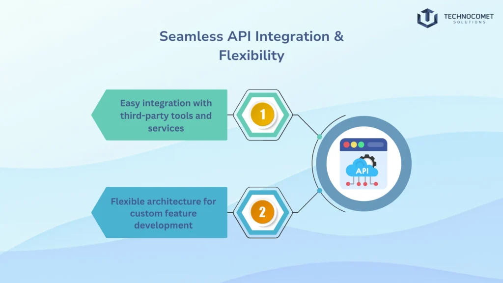 Top mean Stack Development Company in india