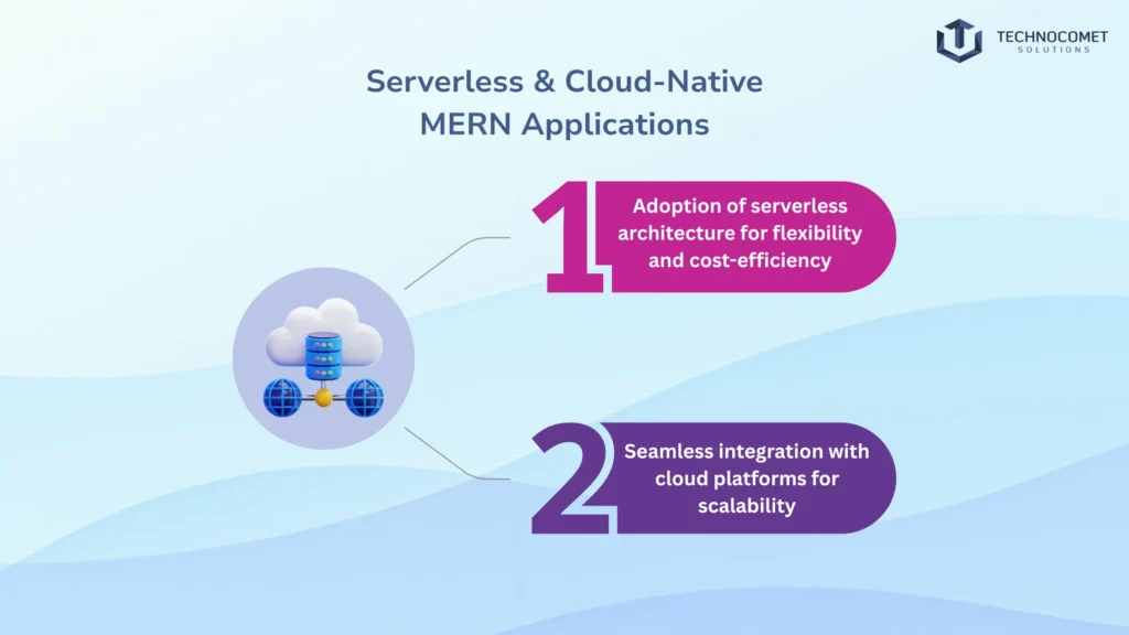 Top mern Stack Development Company in india