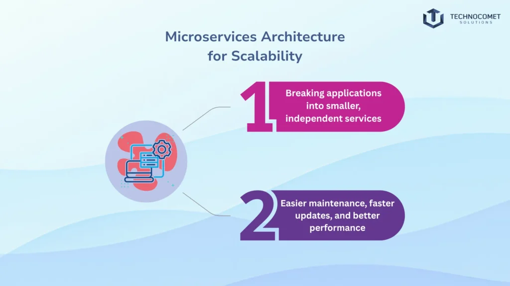 Top mern Stack Development Company in india