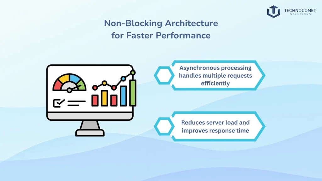 Top Node JS Development Company in india