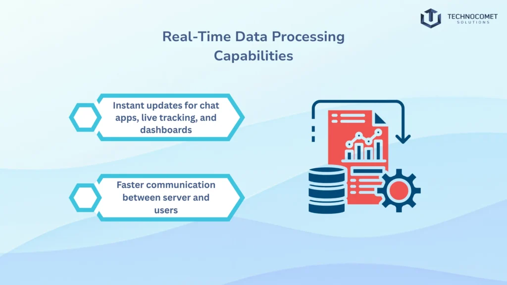 Top Node JS Development Company in india