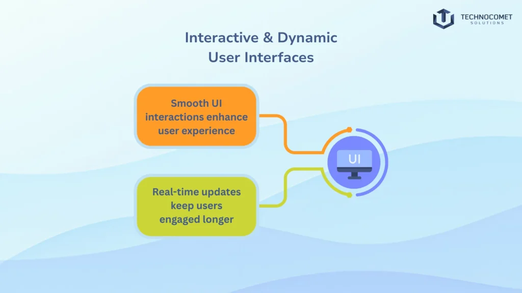 Top ReactJS Development Company in india