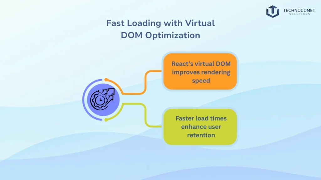 Top ReactJS Development Company in india