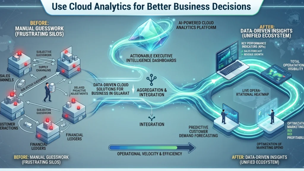 Cloud Solutions for Business in Gujarat